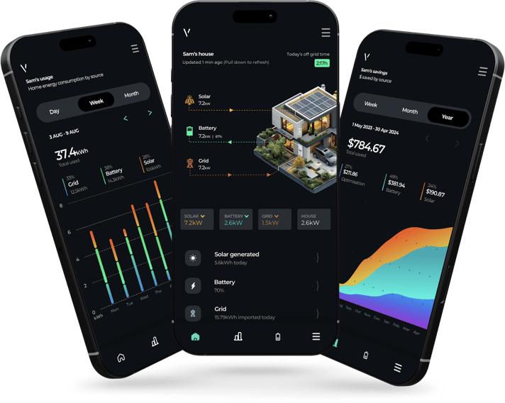 Home Battery & Smart Energy Platform